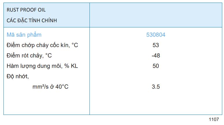 TSKT dầu chống rỉ Caltex Rust Proof oil