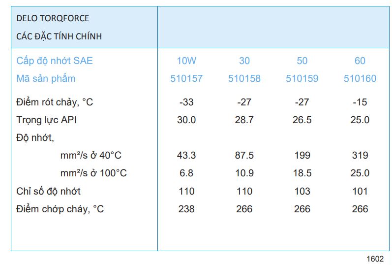 TSKT dầu hộp số và truyền động Delo TorqForce 10W