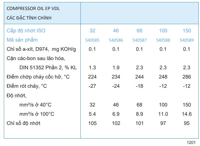 Dầu máy nén khí Caltex Compressor Oil EP VDL