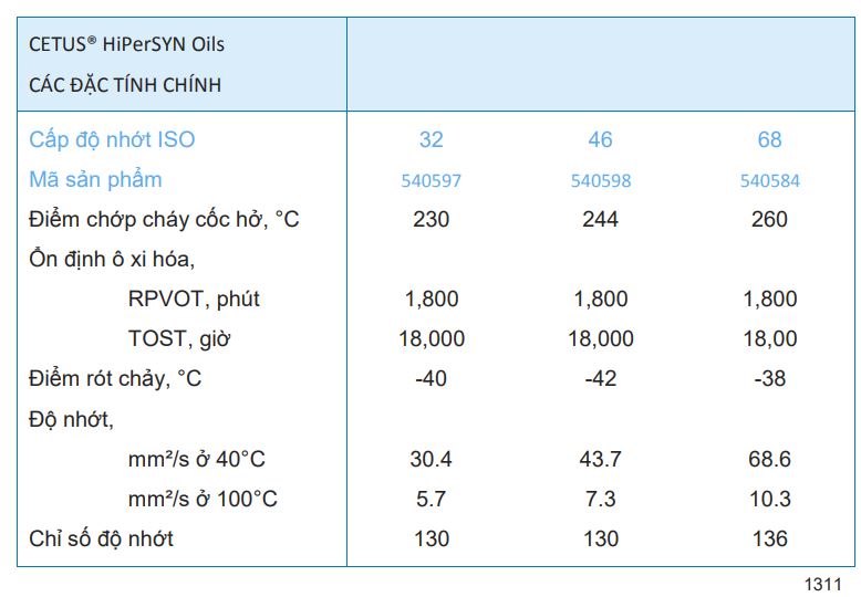 TSKT dầu máy nén khí tổng hợp Caltex Cetus HiperSyN