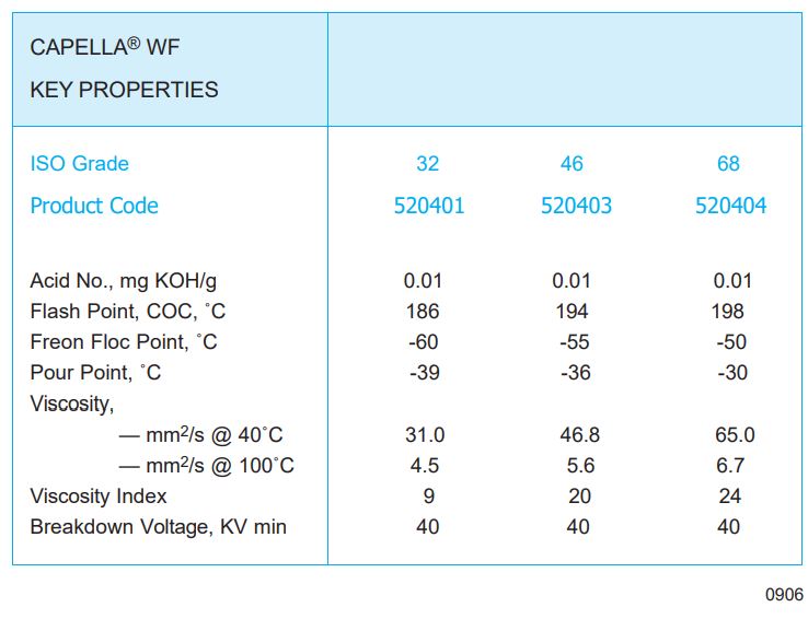 TSKT dầu máy nén lạnh Caltex Capella WF