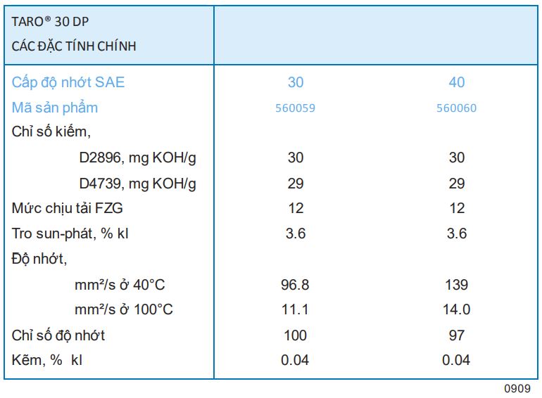 TSKT dầu nhớt động cơ diesel hàng hải và trạm phát điện Caltex Taro® 30 DP