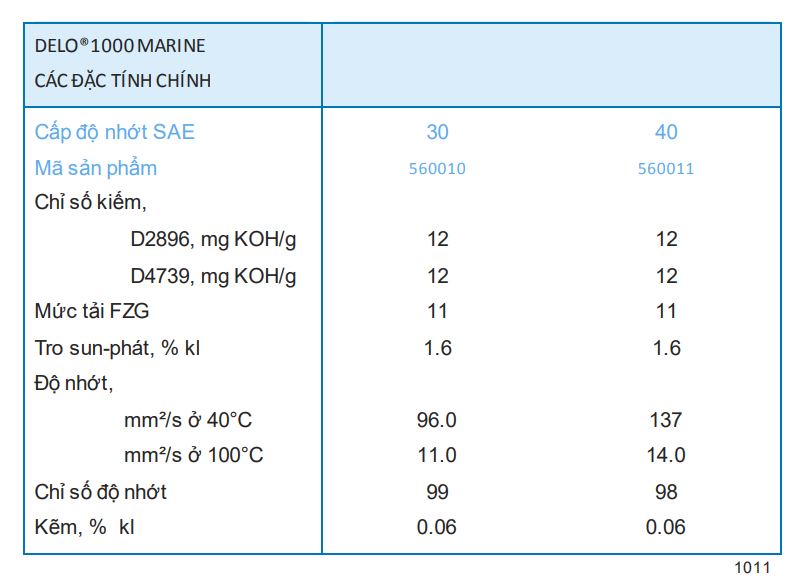 TSKT dầu nhớt động cơ hàng hải Caltex Delo® 1000 Marine