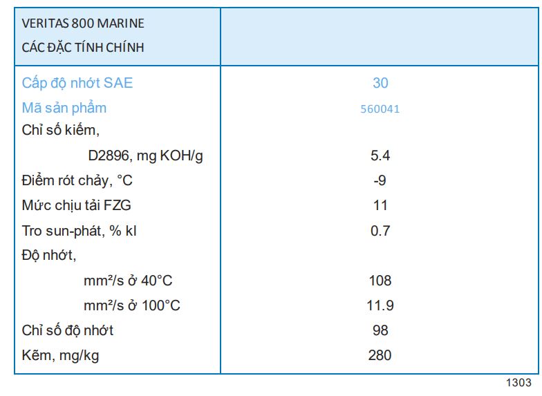 TSKT dầu nhớt động cơ hàng hải Caltex Veritas 800 Marine