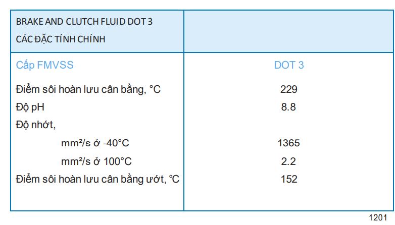 TSKT dầu thắng (phanh) Caltex Brake and Clutch Fluid DOT 3