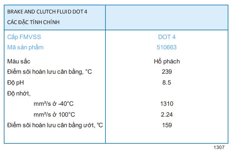 TSKT dầu thắng Caltex Brake and Clutch Fluid DOT 4