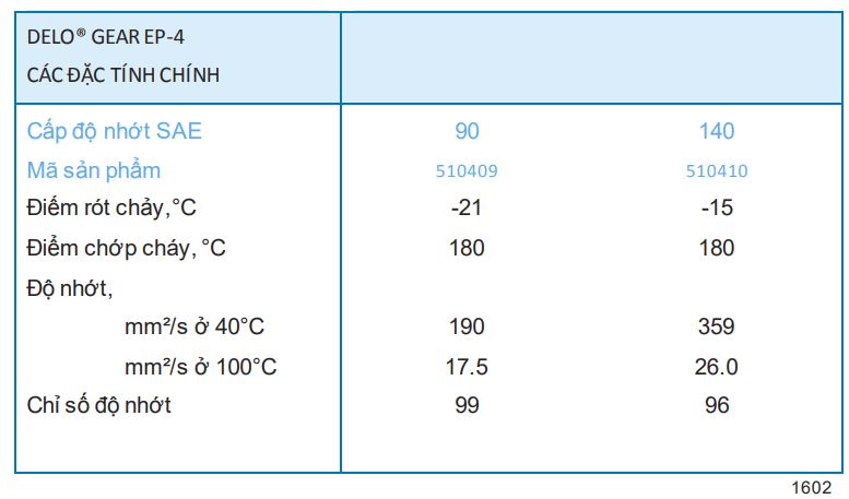 Dầu truyền động Caltex Delo Gear EP4 SAE 90