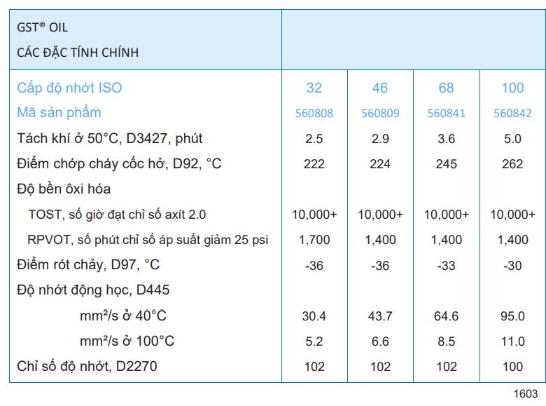 TSKT dầu tuabin Caltex GST OIL 32