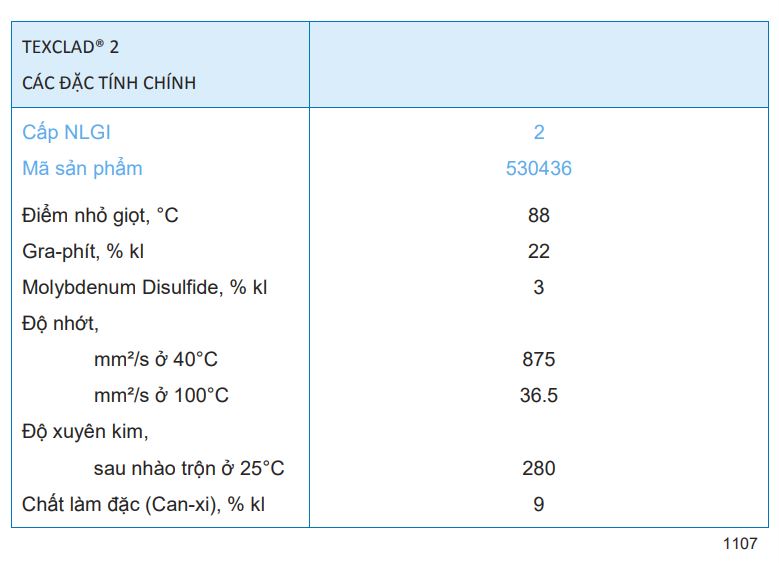 TSKT mỡ Bôi Trơn Caltex Texclad 2