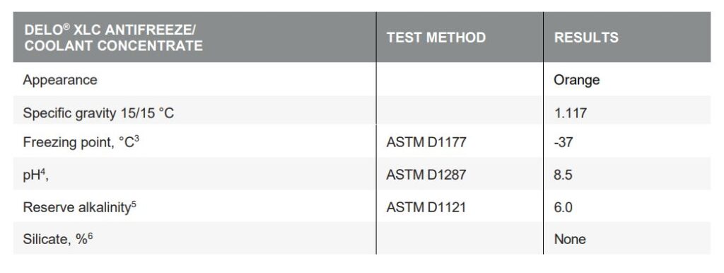 TSKT nước làm mát Caltex Delo XLC