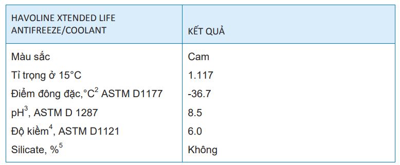 TSKT nước làm mát Caltex Havoline Xtended Life Antifreeze