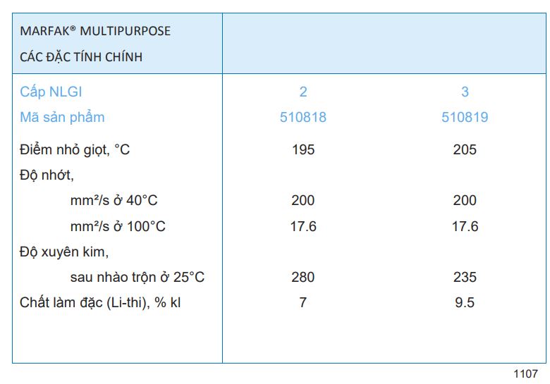 TSKT mỡ bôi trơn đa dụng Caltex Marfak Multipurpose