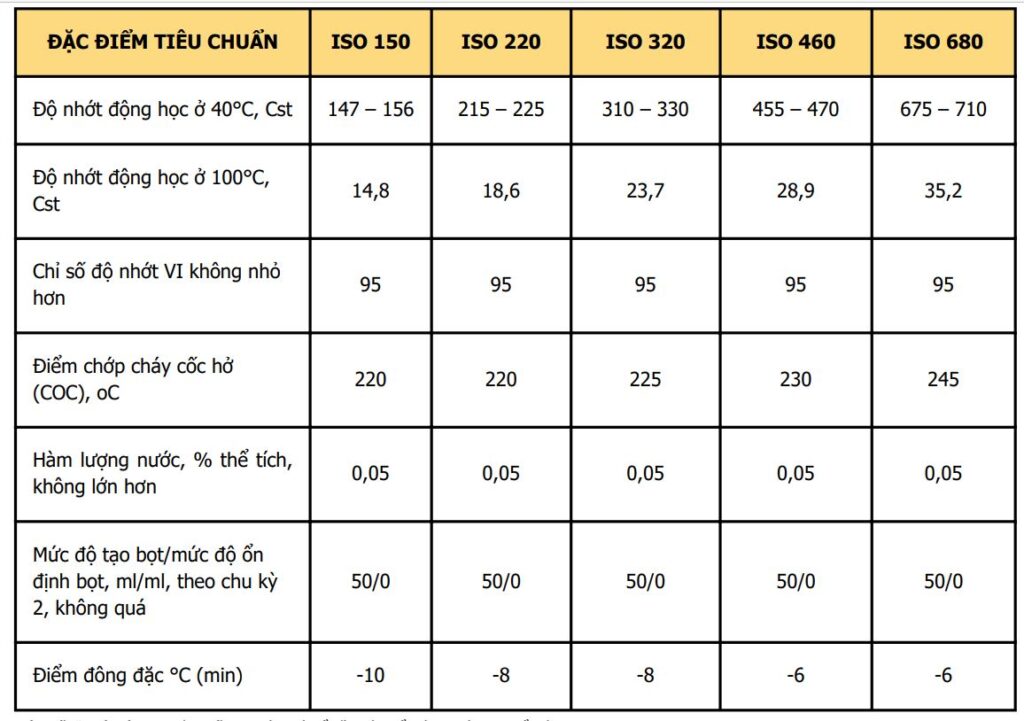 TSKT dầu Bánh Răng Công Nghiệp GLC Baras Oil H-EP
