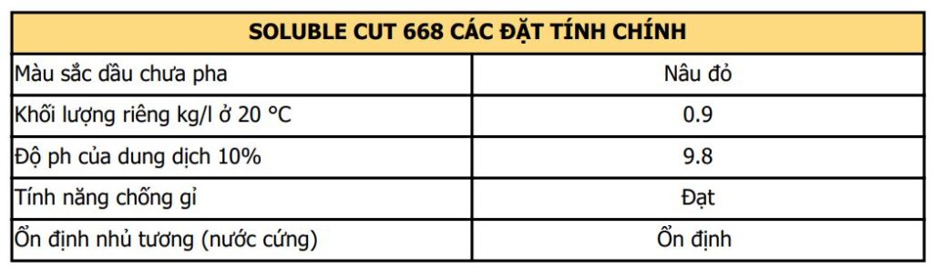 TSKT của dầu cắt gọt pha nước GLC soluble cut 668