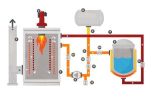 Dầu truyền nhiệt