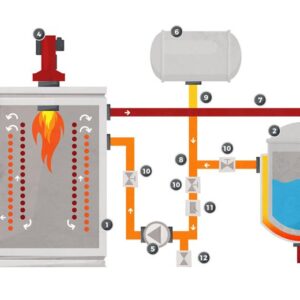 Dầu truyền nhiệt