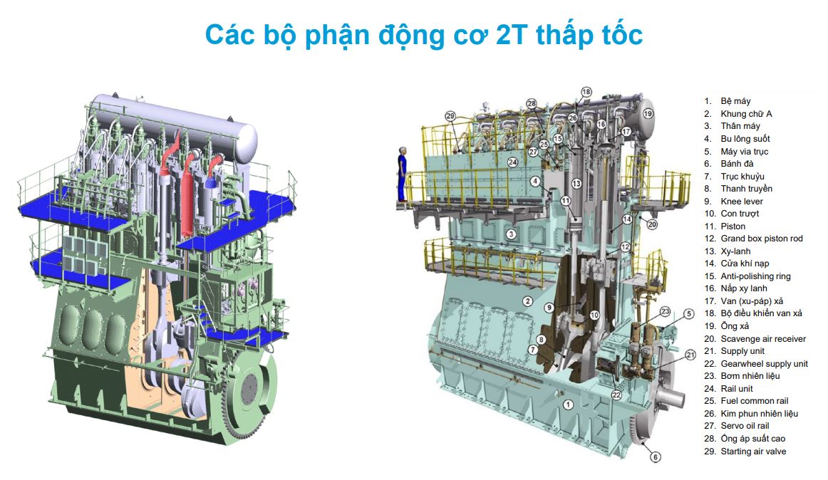 Dầu nhớt động cơ hàng hải 2T thấp tốc1