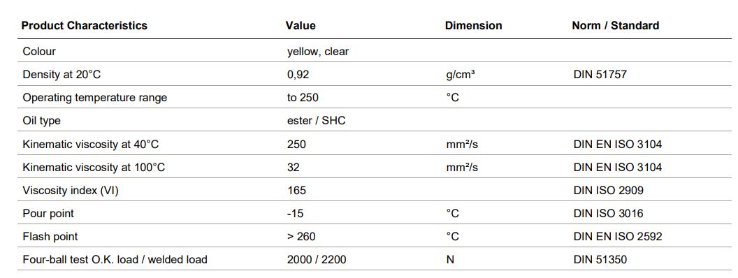 TDS dầu xích chịu nhiệt Lubcon Turmowoodoil 1