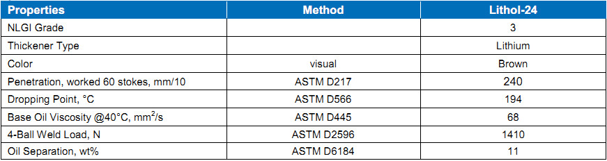 TSKT mỡ bôi trơn Gazpromneft Lithol-24