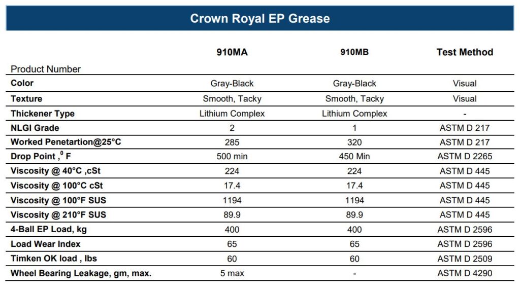 TSKT mỡ chịu nhiệt Royal Crown Royal Moly EP Grease