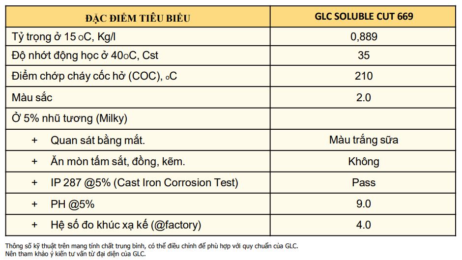 TSKT dầu cắt gọt kim loại GLC Soluble Cut 669