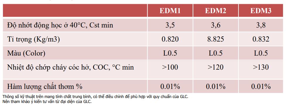 TSKT dầu gia công tia lửa điện GLC EDM