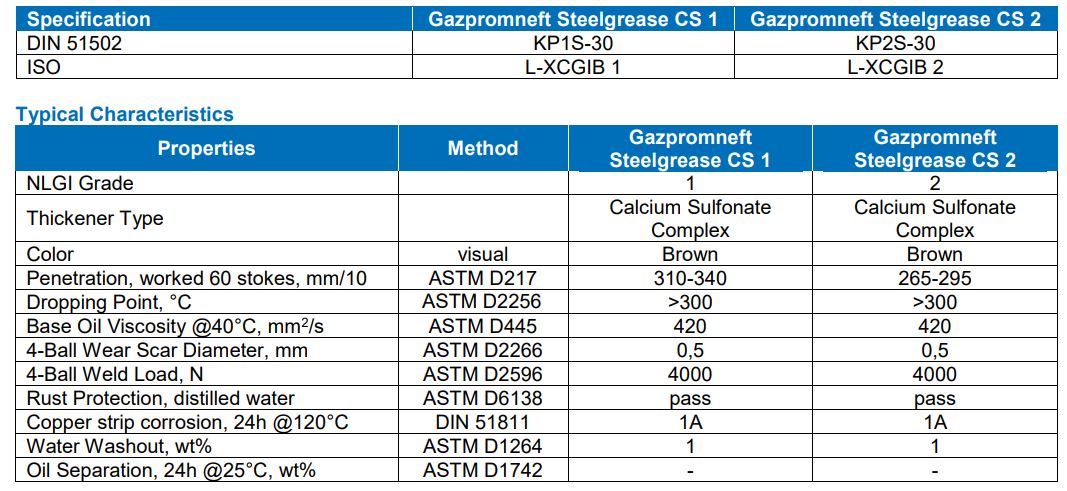 TSKT mỡ bò chịu nhiệt 200 độ Gazpromneft Steelgrease CS