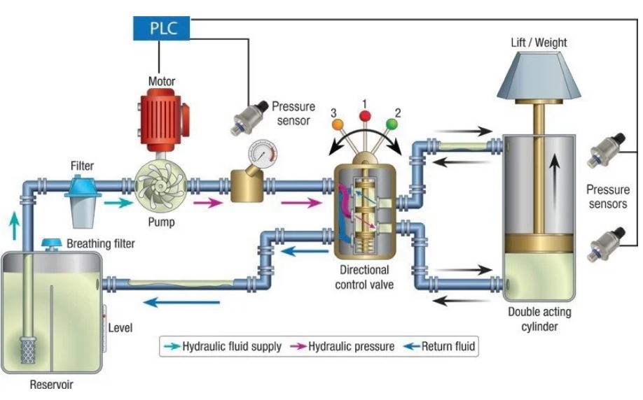Lua-chon-dau-thuy-luc