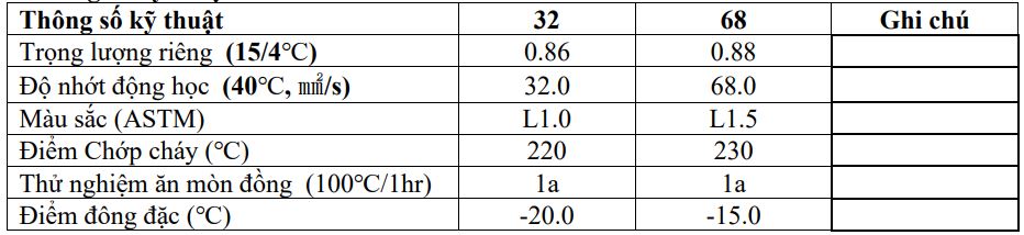 TSKT dầu đường trượt DH Heavy Hydro Lube Series