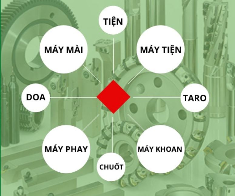 Gia công cắt gọt kim loại