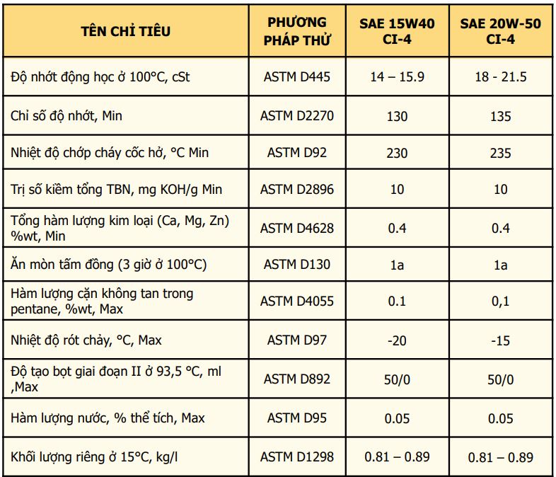 TSKT dầu nhớt động cơ diesel GLC Gold XS Turbo CI-4