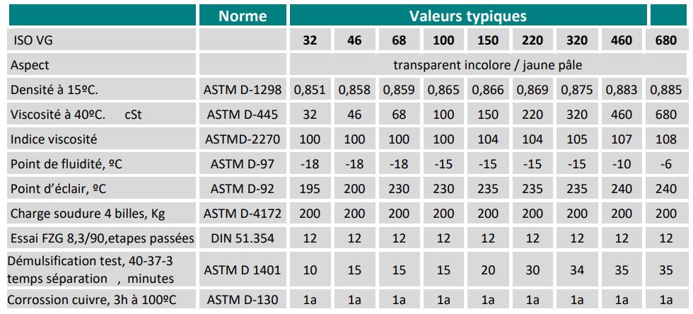 TSKT Dầu thuỷ lực an toàn thực phẩm Cogelsa Ultra Atox 32