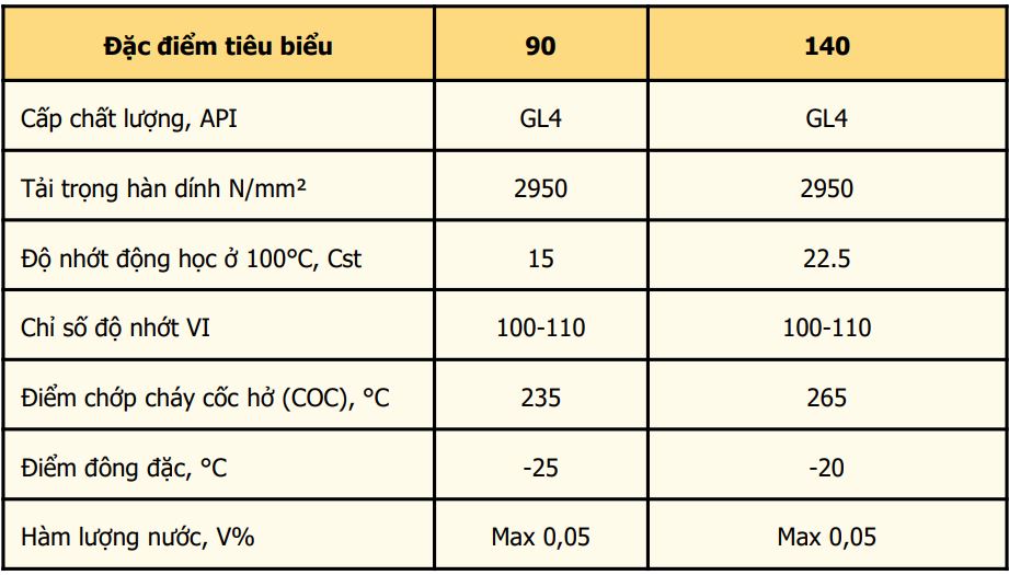 TSKT dầu truyền động GLC GL-4 Gold Gear Oil 