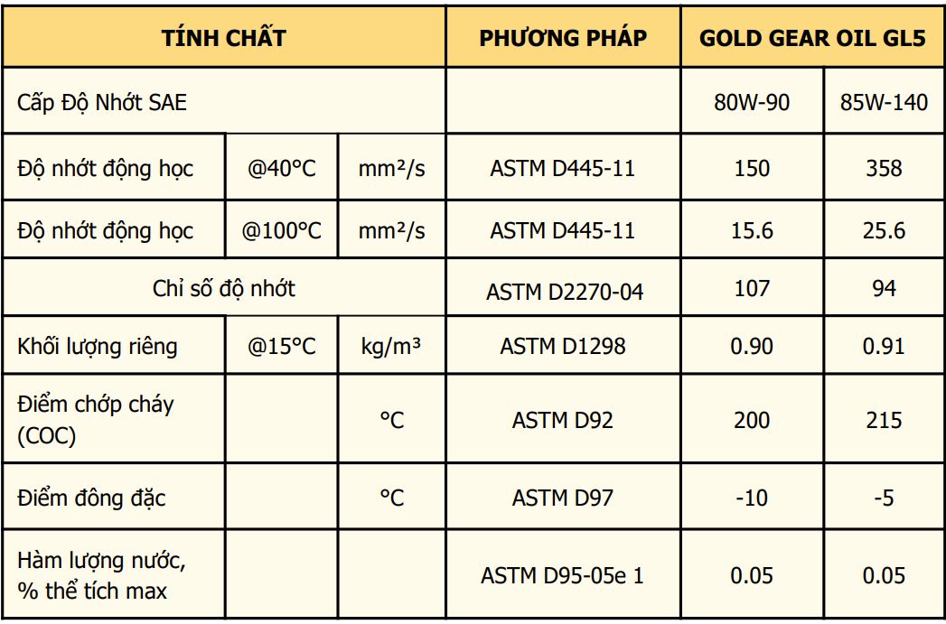 TSKT dầu truyền động GLC GL-5 Gold Gear Oil