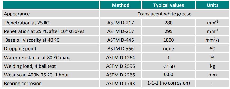 TSKT mỡ PTFE Cogelsa Ultra Grease Atox 2