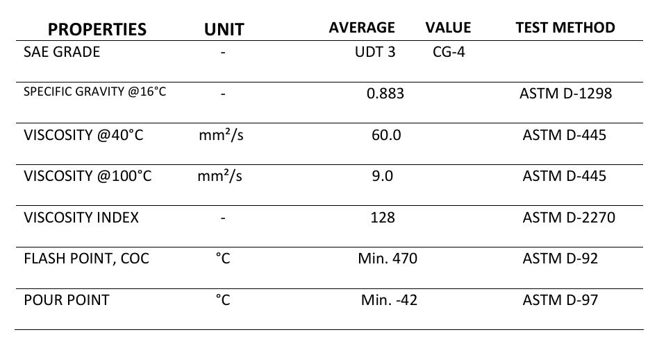 TSKT dầu nhớt máy nông nghiệp Tribo Super UDT 3