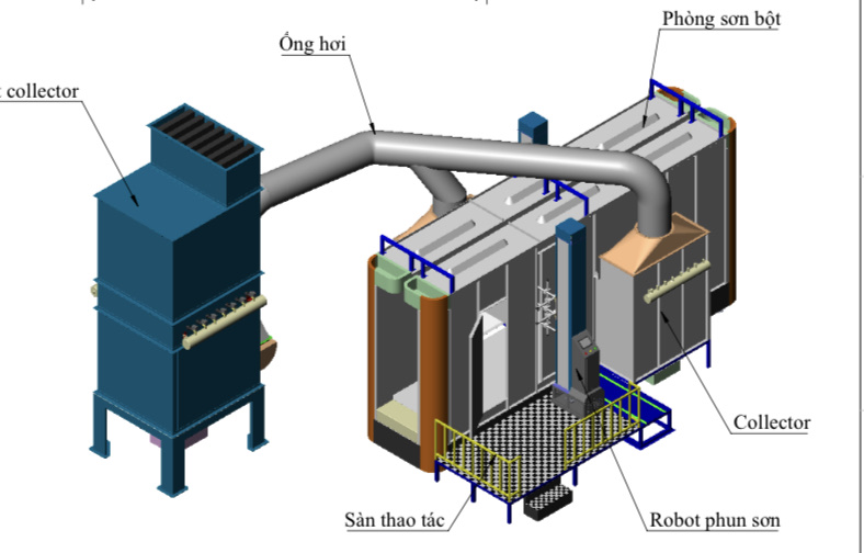 Dầu truyền nhiệt