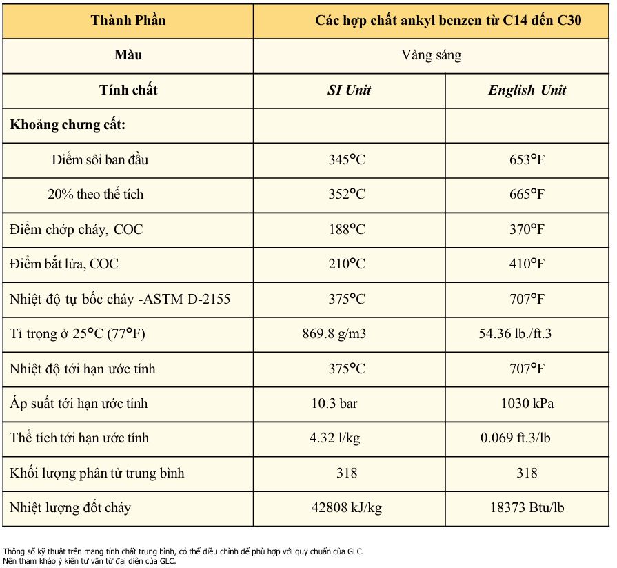 TSKT dầu truyền nhiệt tổng hợp GLC SYNTHERM 375