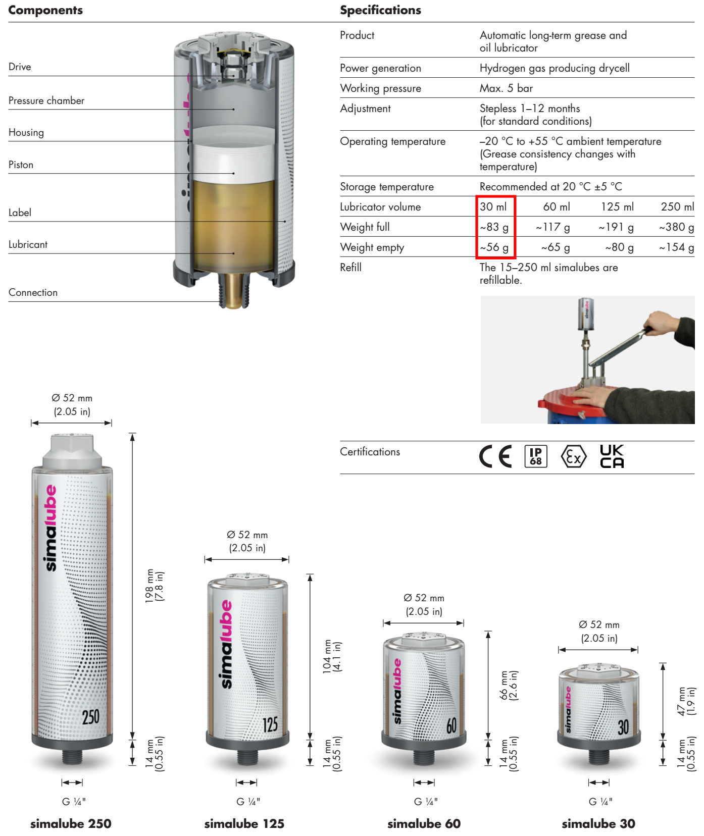 Bôi trơn tự động một điểm Simalube 30ml