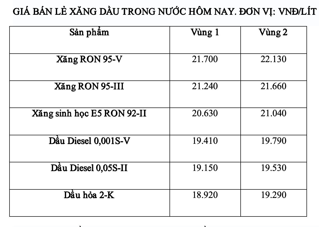Giá xăng dầu trong nước ngày 24.6 theo bảng giá công bố của Petrolimex. Ảnh: Hà Vy