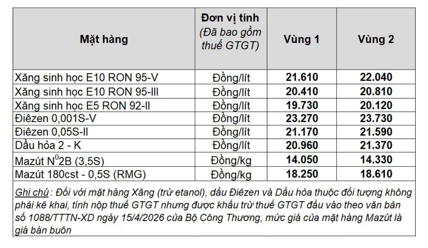 Giá bán lẻ xăng dầu trong nước ngày 6.7.2026, theo bảng giá công bố của Petrolimex.
